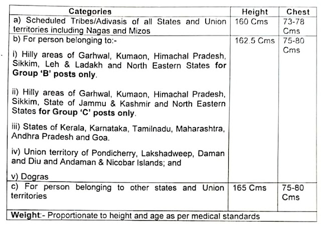 Here You Can Find All The Current And Upcoming Information Related To The BSF Water Wing 162 Group B & C Vacancy 2024. Includes Recruitment News, Total Posts, BSF Water Wing Group B & C Important Dates, Application Fees, Qualifications, Age Limit, Selection Process, Salary, Syllabus, Exam Pattern, Exam Date, BSF Water Wing Group B & C Admit Card, Answer Key, Merit List, Result, Question Papers, And More.