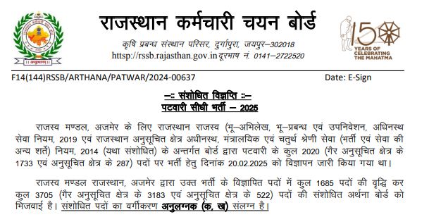 RSMSSB Patwari Recruitment