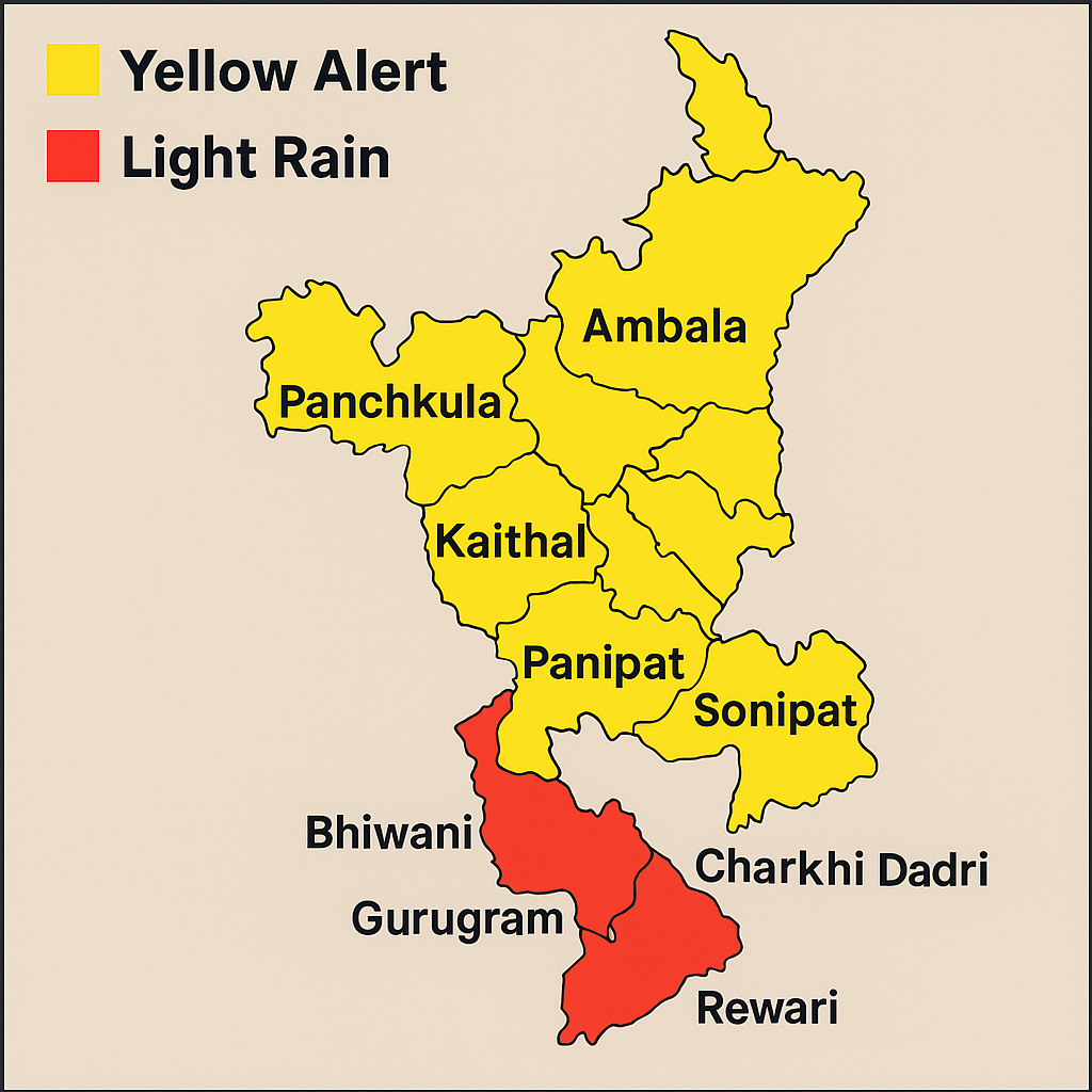 Haryana Monsoon